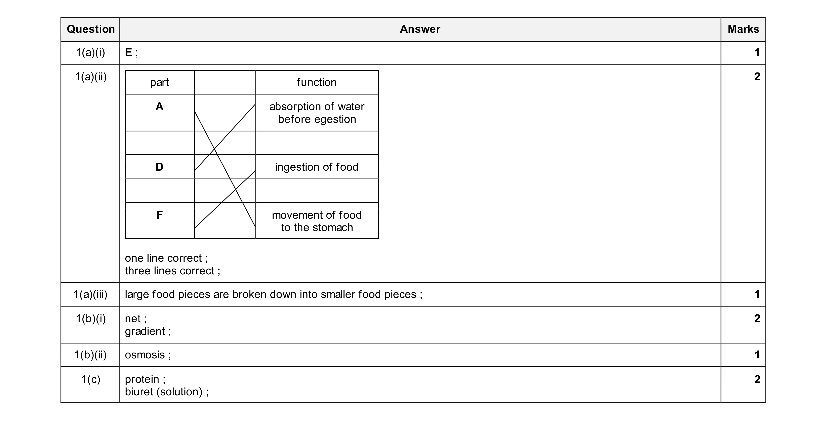 Mark scheme for question 18