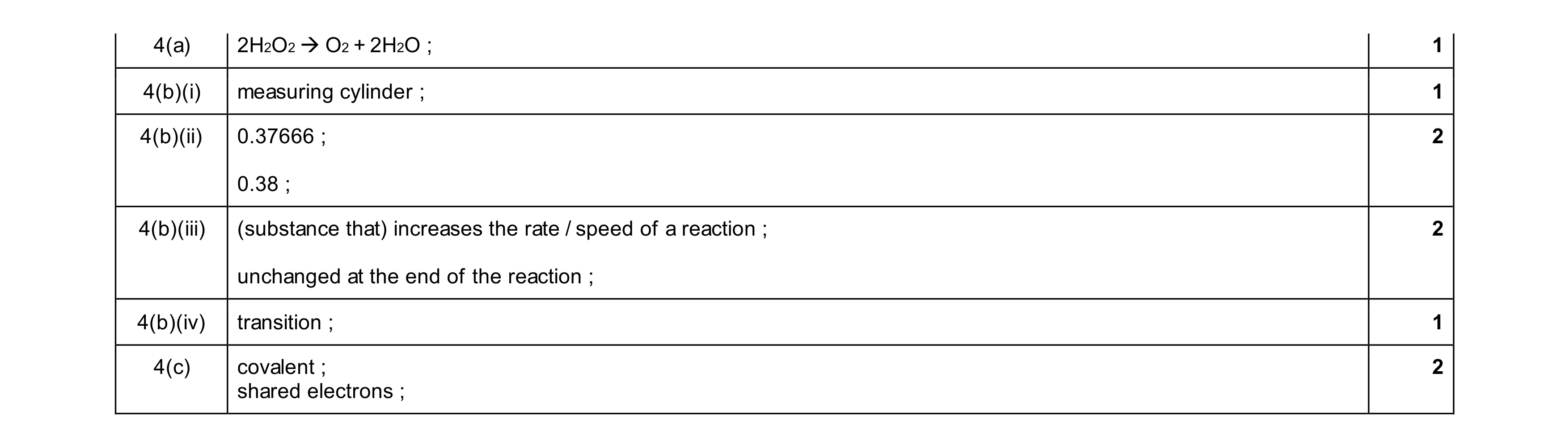 Mark scheme for question 27