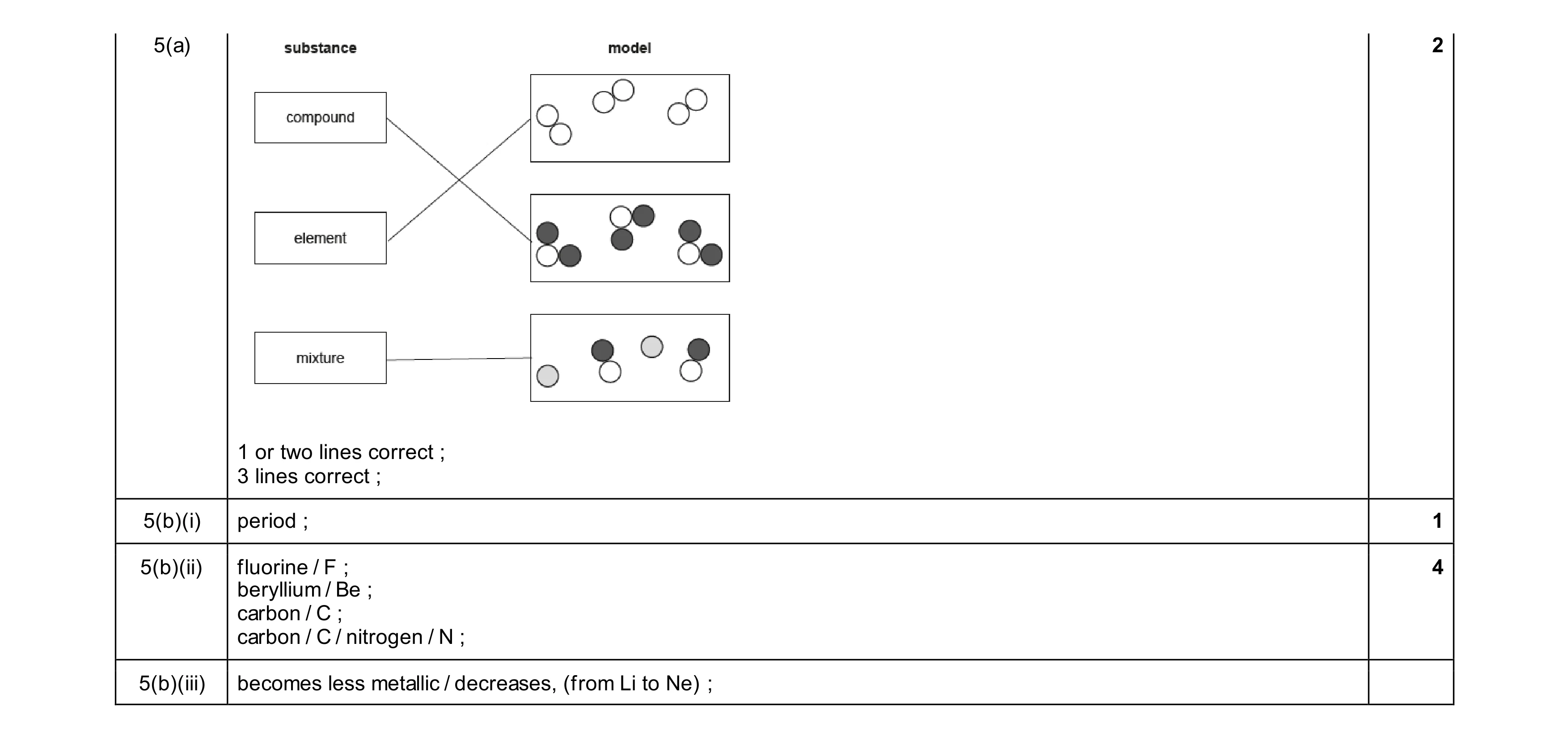 Mark scheme for question 10