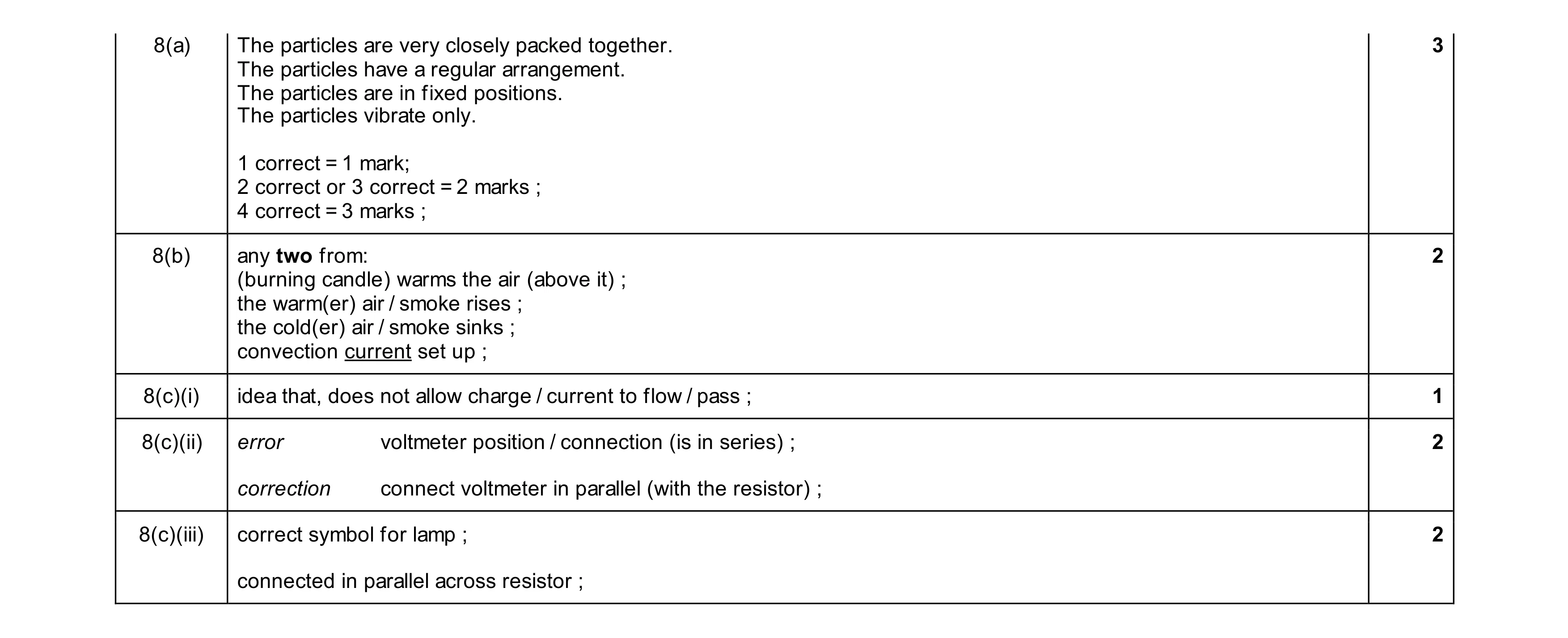 Mark scheme for question 55