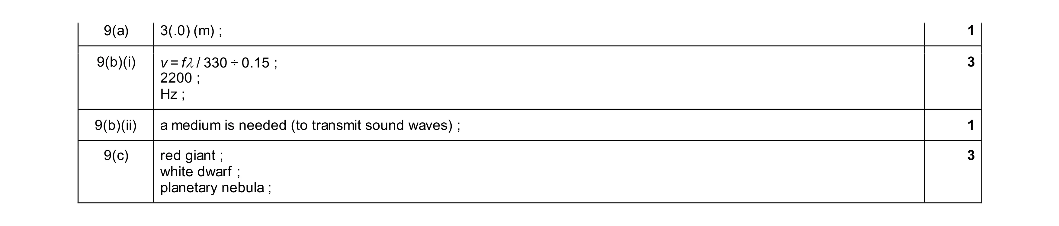 Mark scheme for question 15