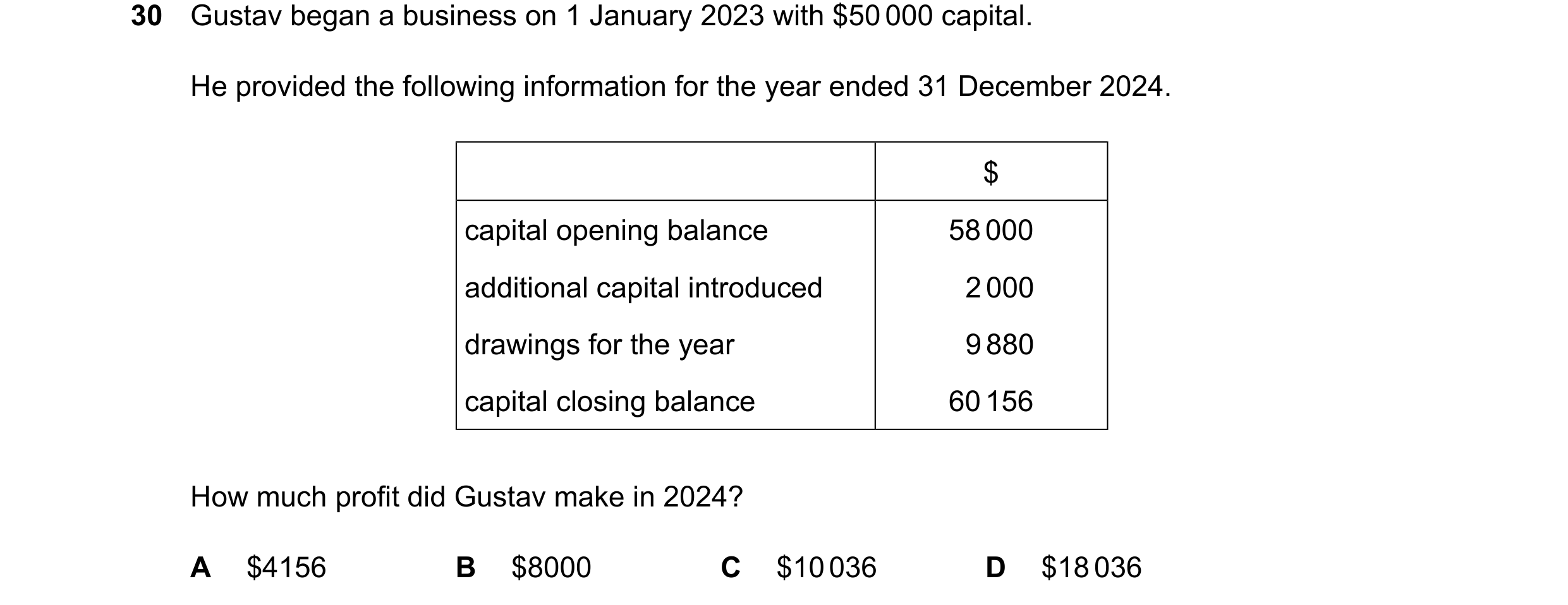 Question 17: Gustav began a business on 1 January 2023 with $50000 capital. He provided the following information for the year ended 31 December 2024. $…