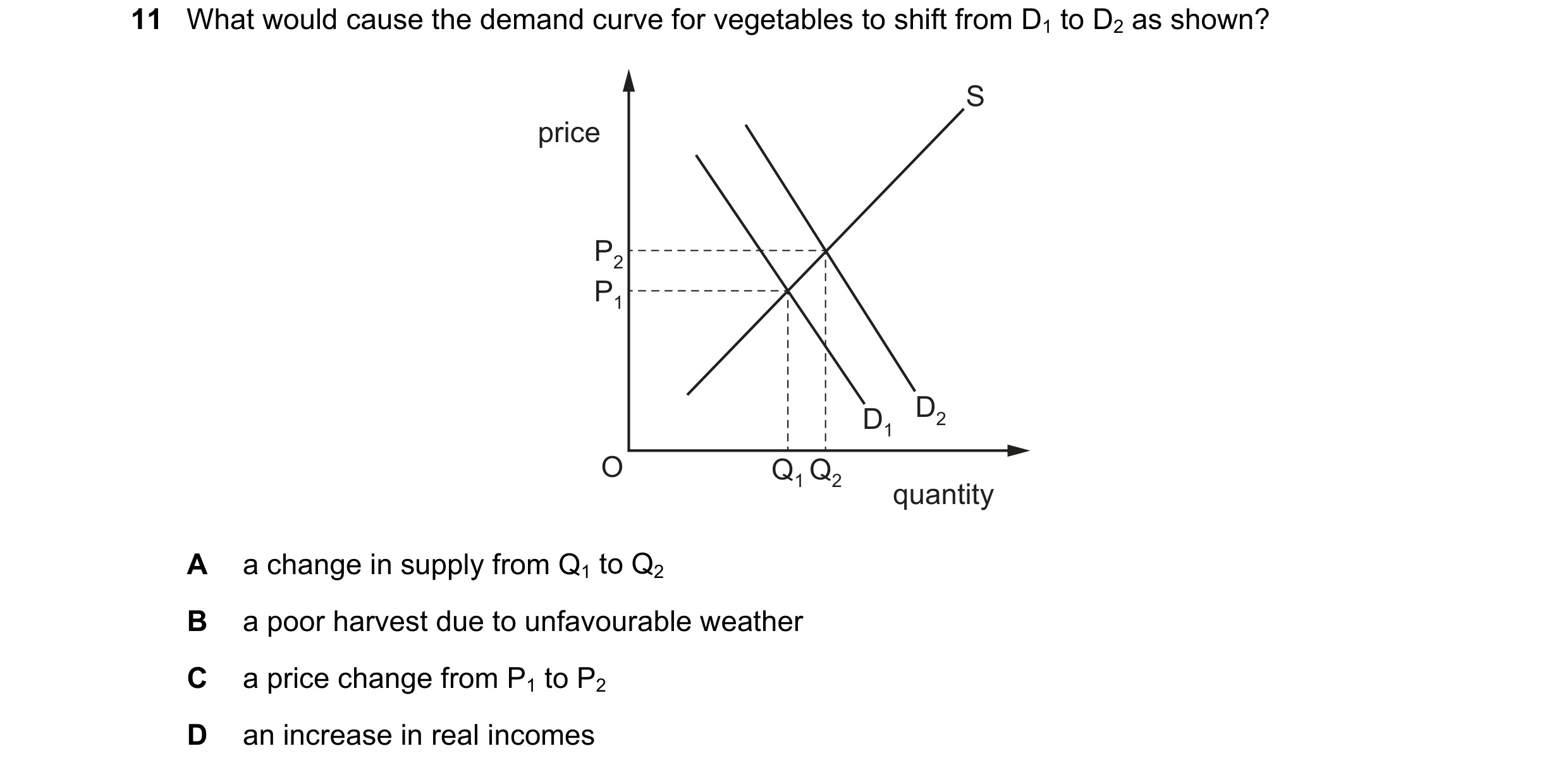 Question 180: What would cause the demand curve for vegetables to shift from D1 to D2 as shown? S price P2 P1 D1 D2 O Q1 Q2 quantity A a change in supply…