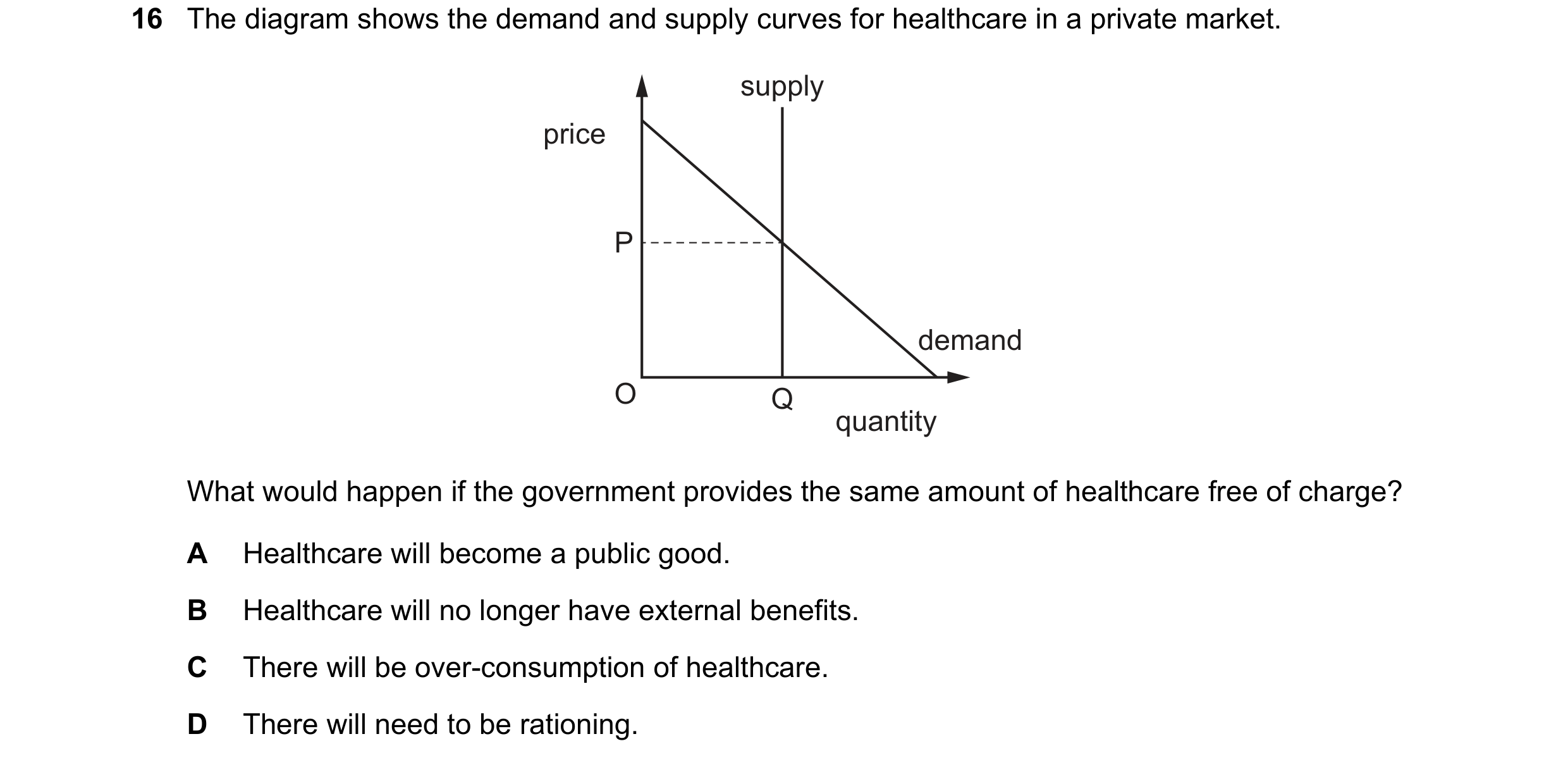 Question 133: The diagram shows the demand and supply curves for healthcare in a private market. supply price P demand O Q quantity What would happen if …