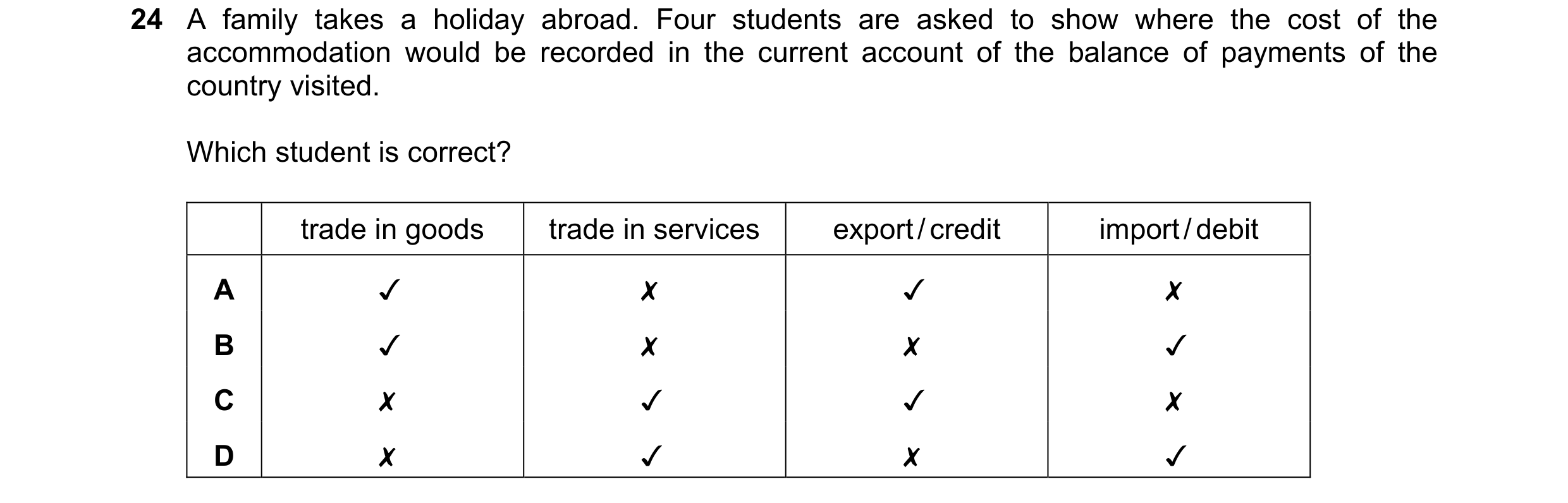 Question 183: A family takes a holiday abroad. Four students are asked to show where the cost of the
accommodation would be recorded in the current accou…