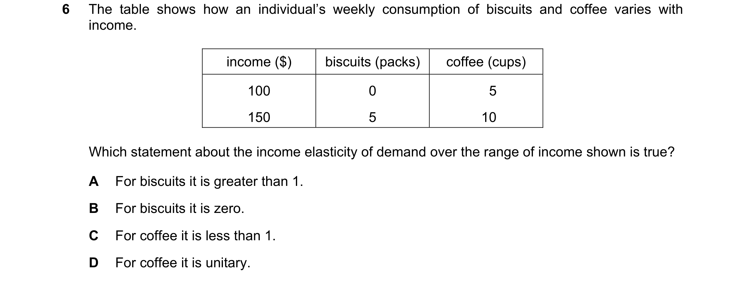 Question 205: The table shows how an individual’s weekly consumption of biscuits and coffee varies with income. income ($) biscuits (packs) coffee (cups)…