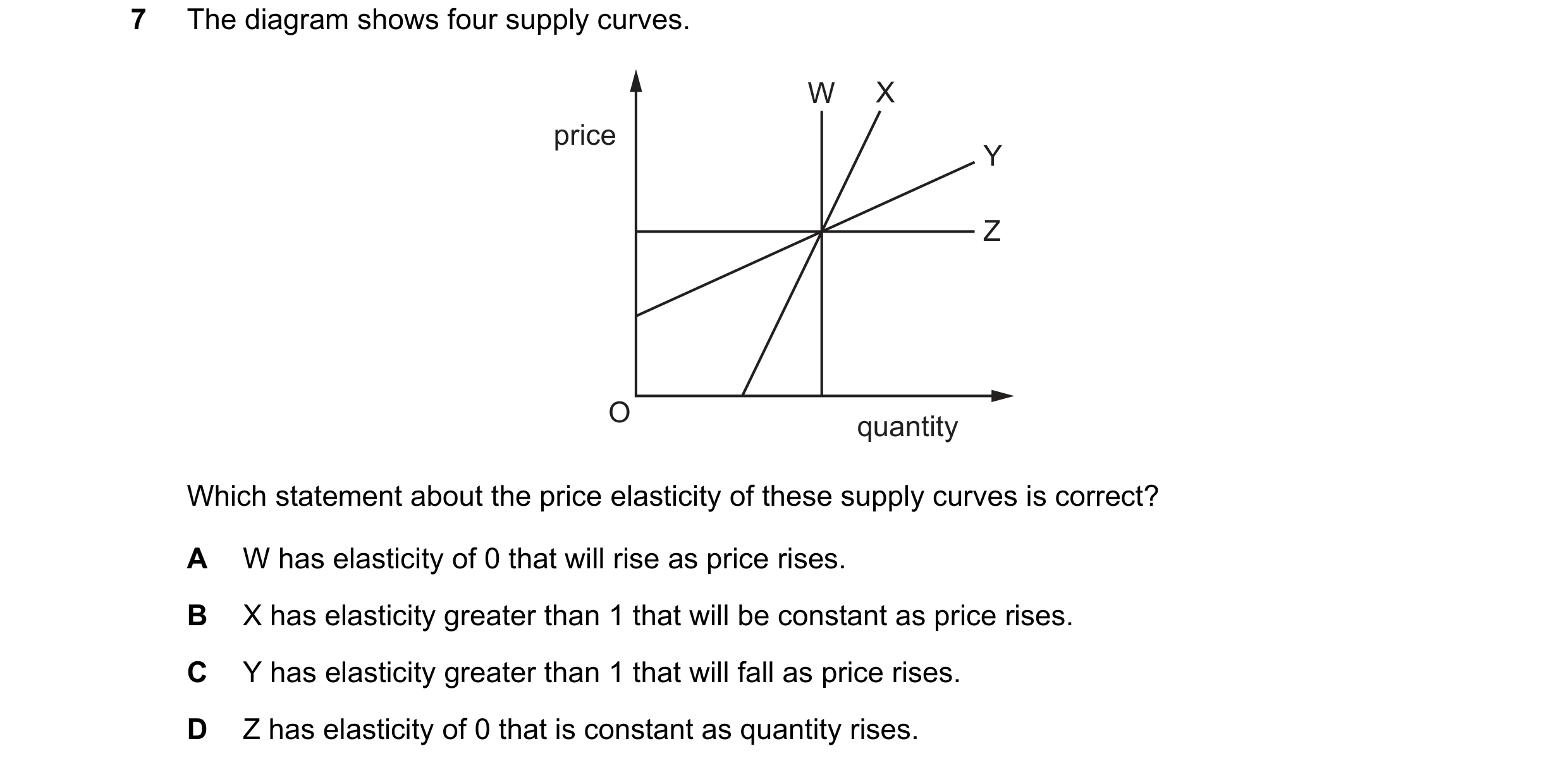 Question 98: The diagram shows four supply curves. W X price Y Z O quantity Which statement about the price elasticity of these supply curves is correct…
