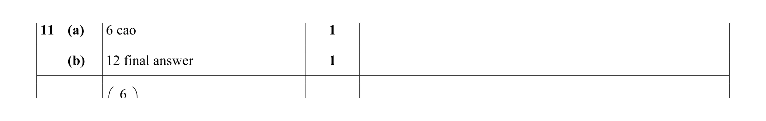 Mark scheme for question 22