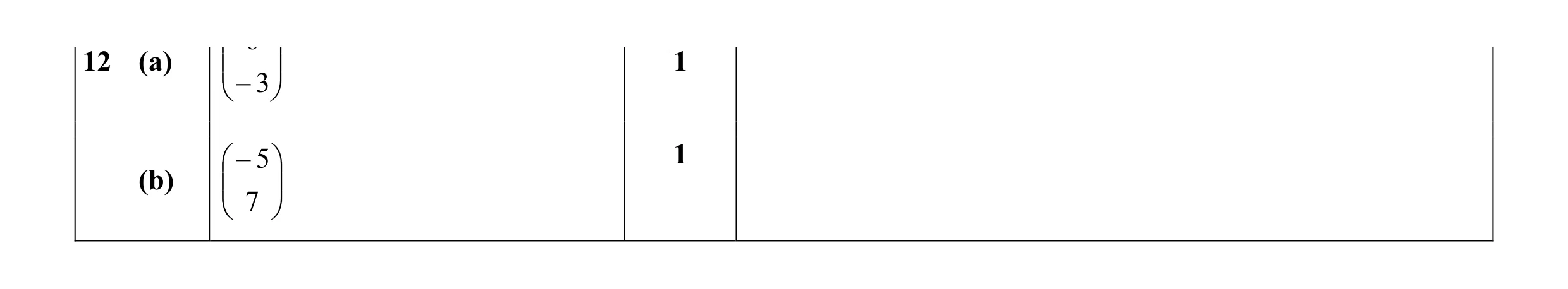 Mark scheme for question 32