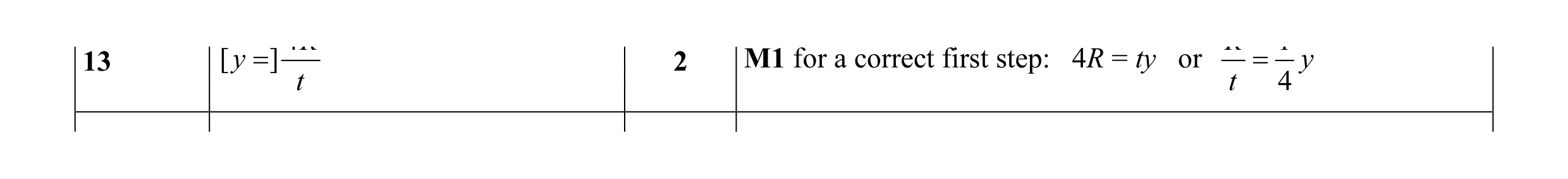 Mark scheme for question 61