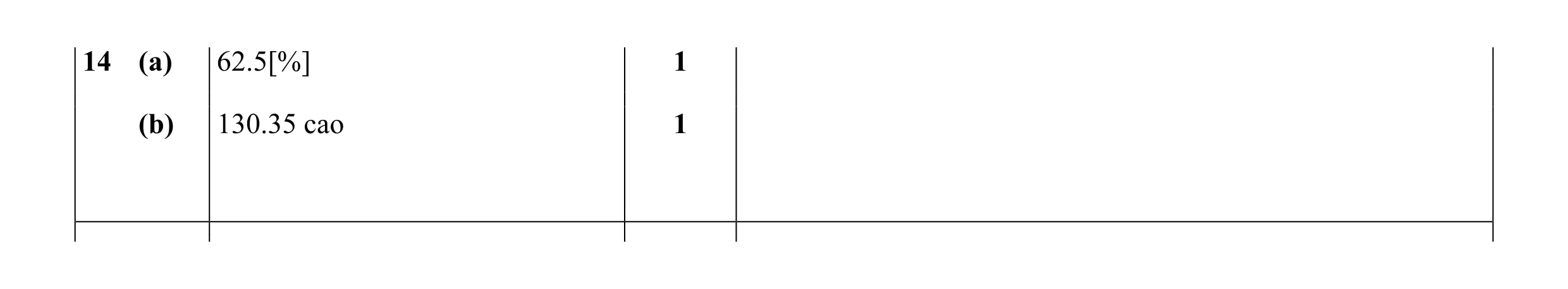 Mark scheme for question 57