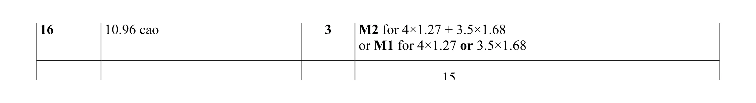 Mark scheme for question 14