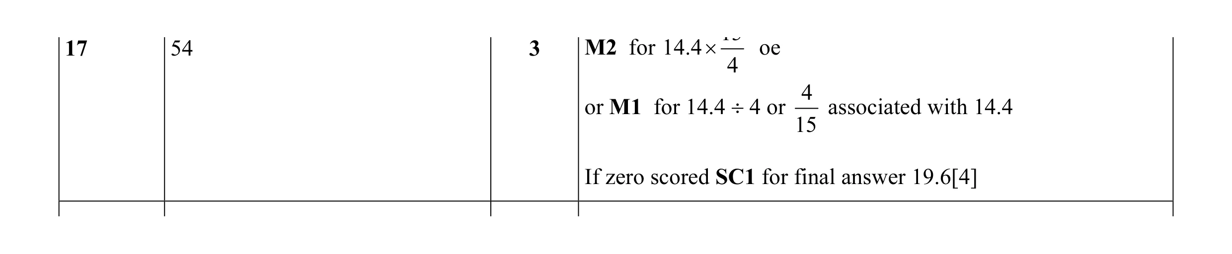 Mark scheme for question 15