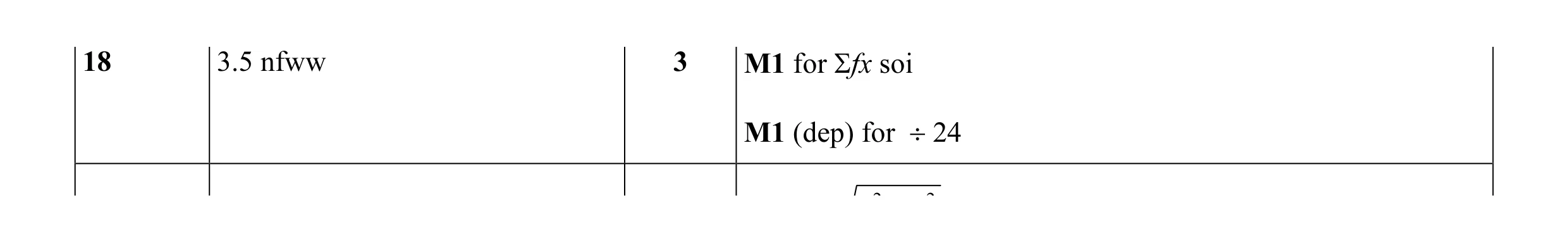 Mark scheme for question 20