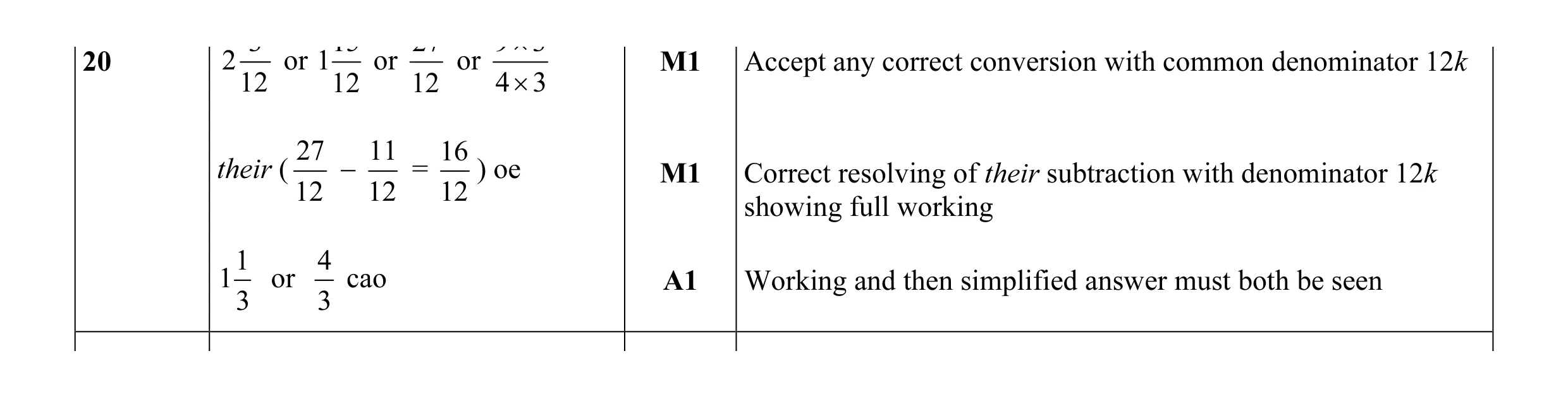 Mark scheme for question 58