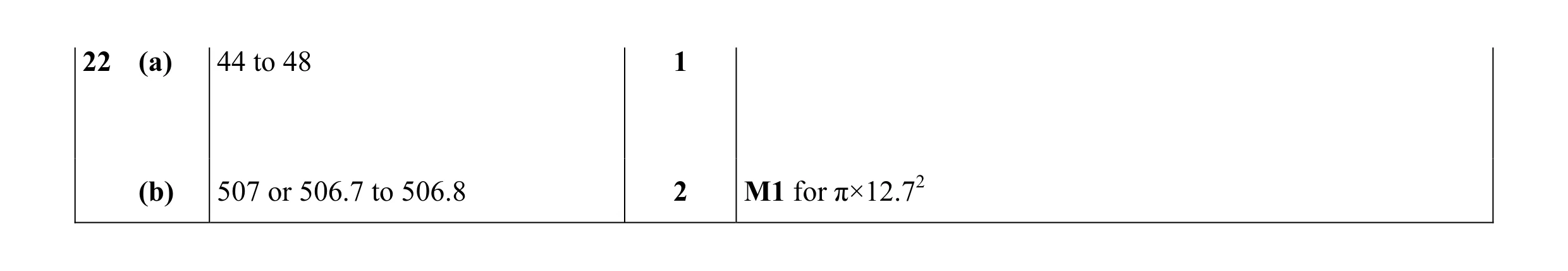 Mark scheme for question 10