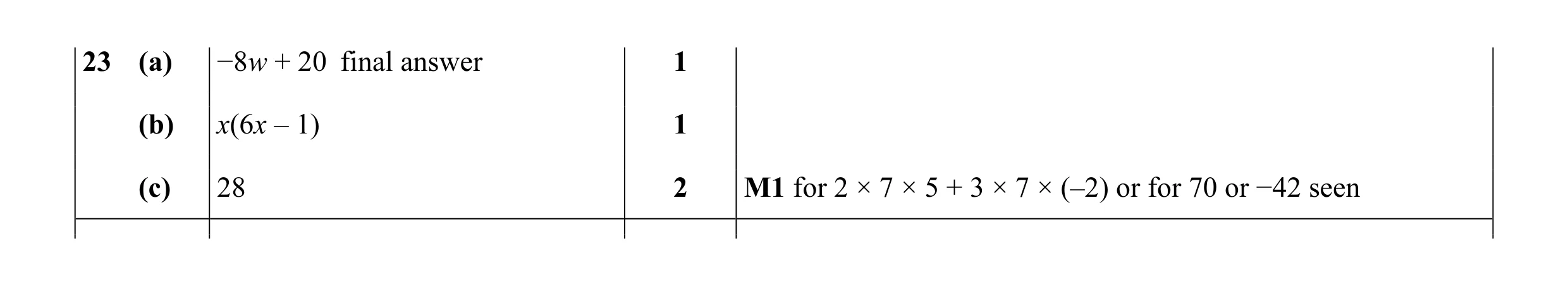 Mark scheme for question 62