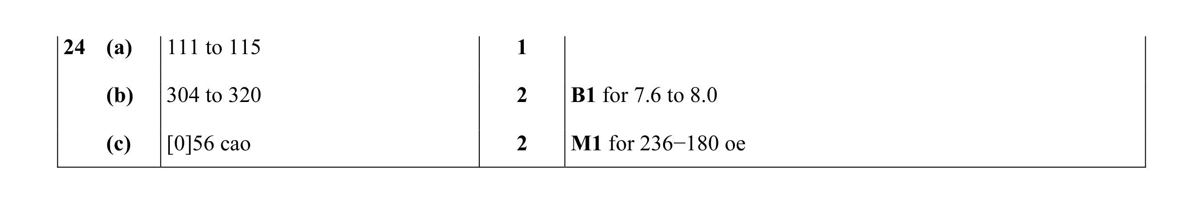 Mark scheme for question 7