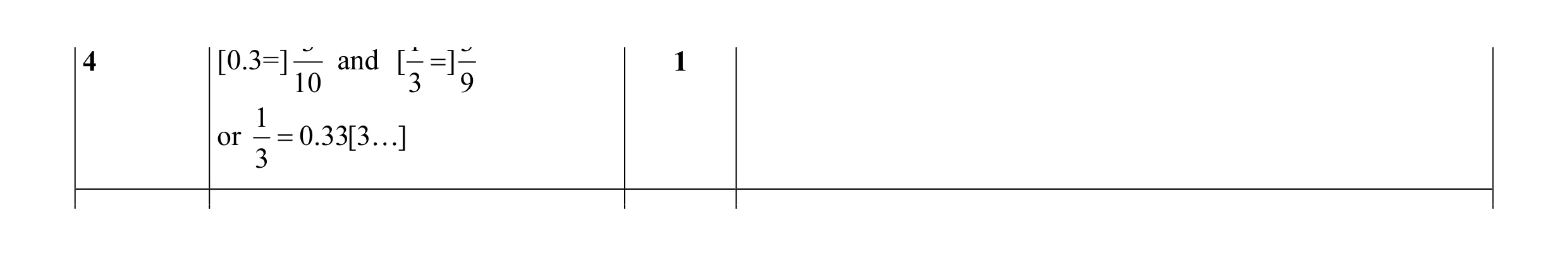 Mark scheme for question 56