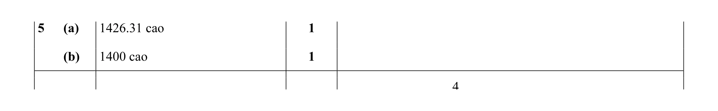 Mark scheme for question 47