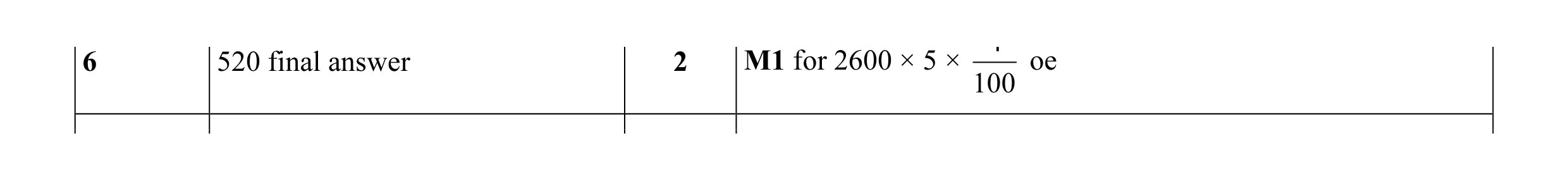 Mark scheme for question 38