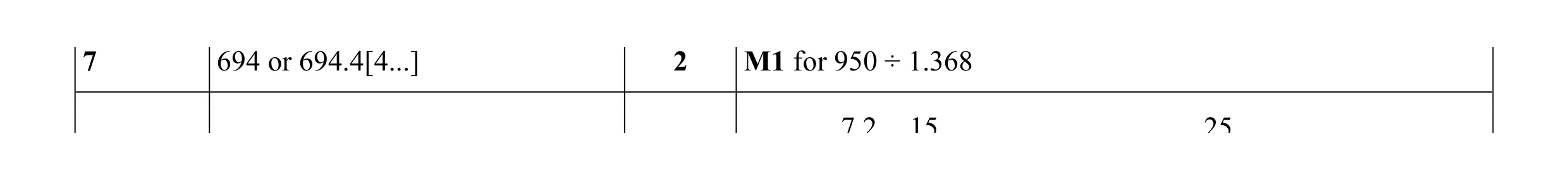 Mark scheme for question 64