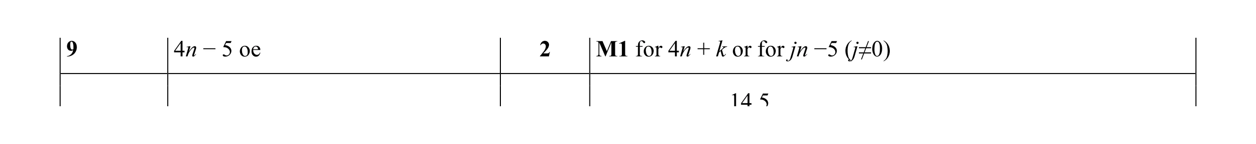 Mark scheme for question 9