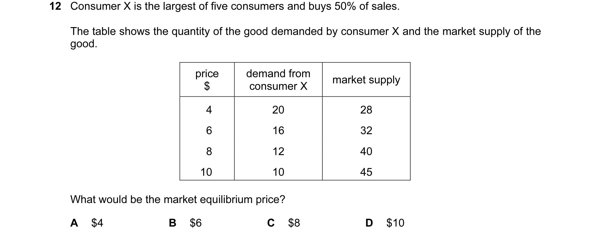 Question 118: Consumer X is the largest of five consumers and buys 50% of sales. The table shows the quantity of the good demanded by consumer X and the …