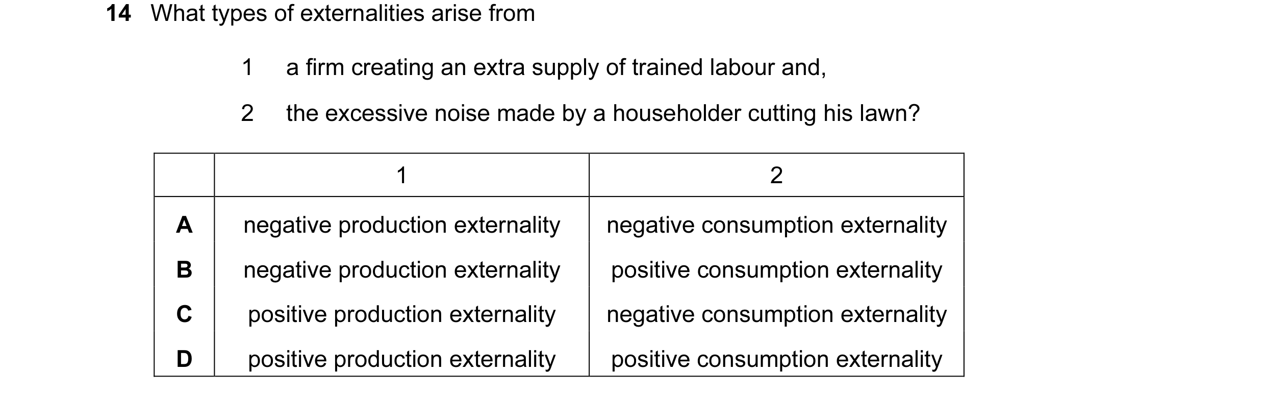 Question 102: What types of externalities arise from 1 a firm creating an extra supply of trained labour and, 2 the excessive noise made by a householder…