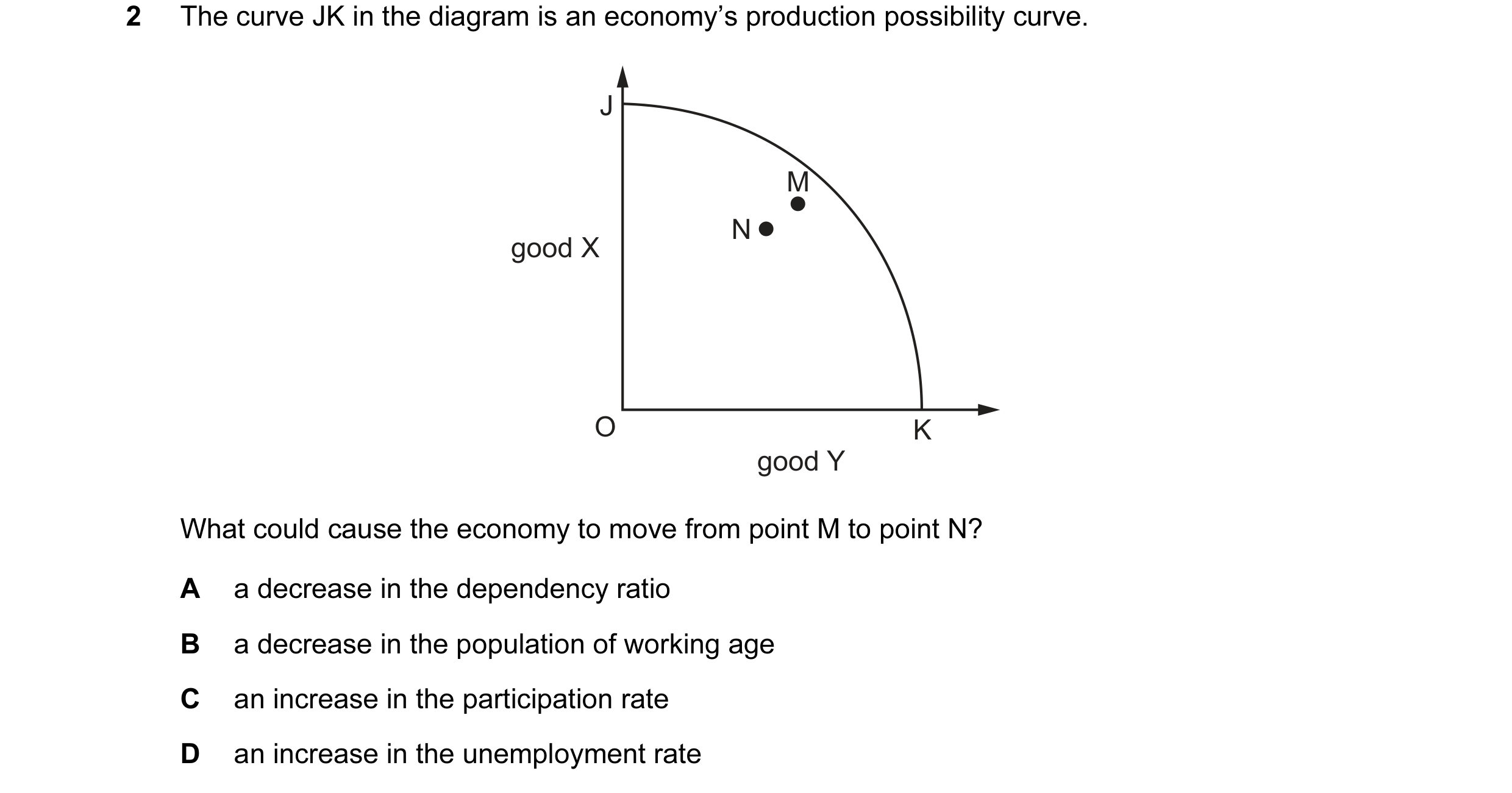 Question 51: The curve JK in the diagram is an economy’s production possibility curve. J M N good X O K good Y What could cause the economy to move from…