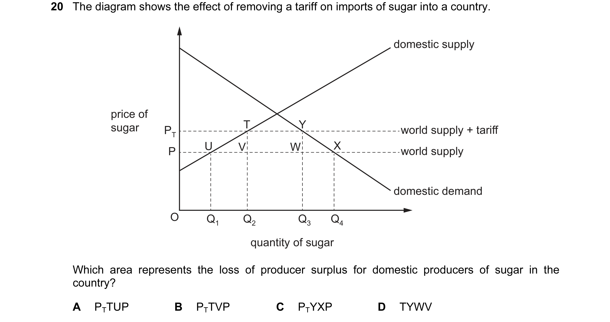 Question 60: The diagram shows the effect of removing a tariff on imports of sugar into a country. domestic supply price of sugar T Y PT world supply + …