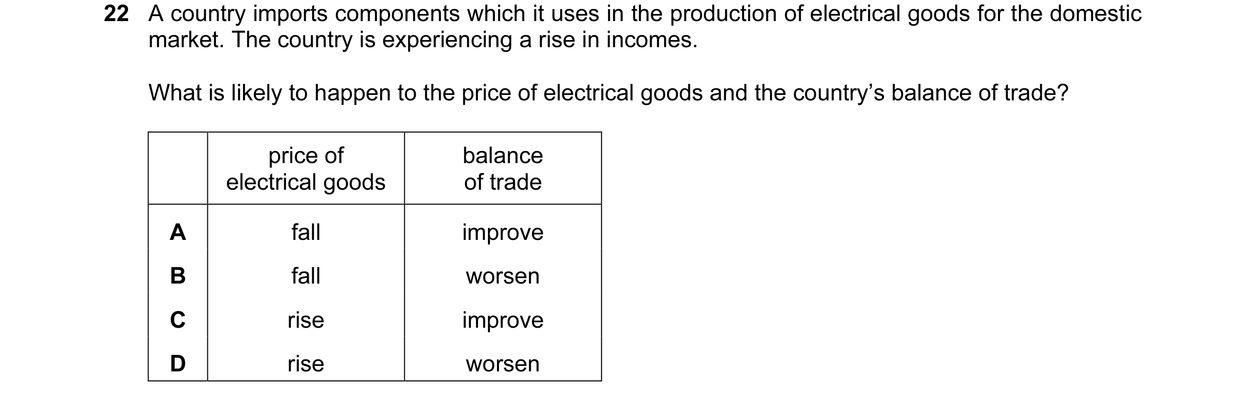 Question 104: A country imports components which it uses in the production of electrical goods for the domestic market. The country is experiencing a ris…