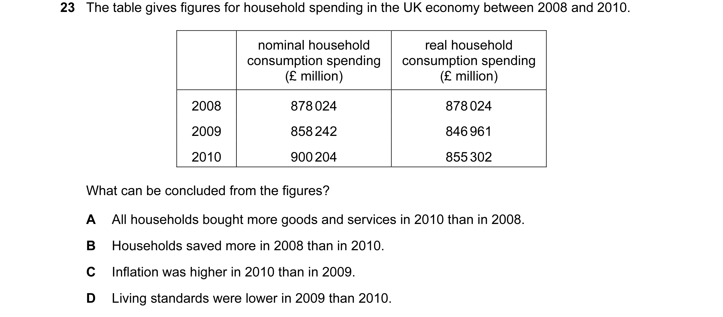 Question 8: The table gives figures for household spending in the UK economy between 2008 and 2010. nominal household real household consumption spendi…