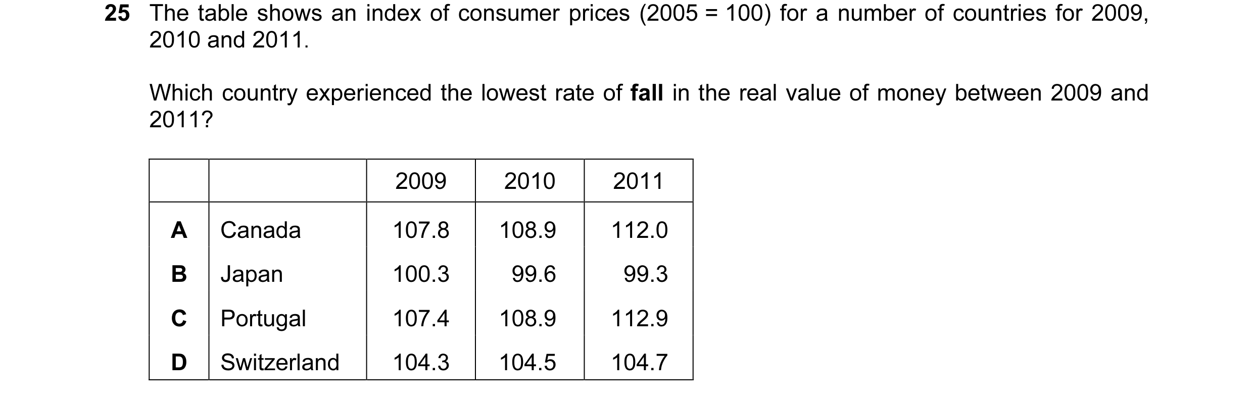 Question 86: The table shows an index of consumer prices (2005 = 100) for a number of countries for 2009, 2010 and 2011. Which country experienced the l…
