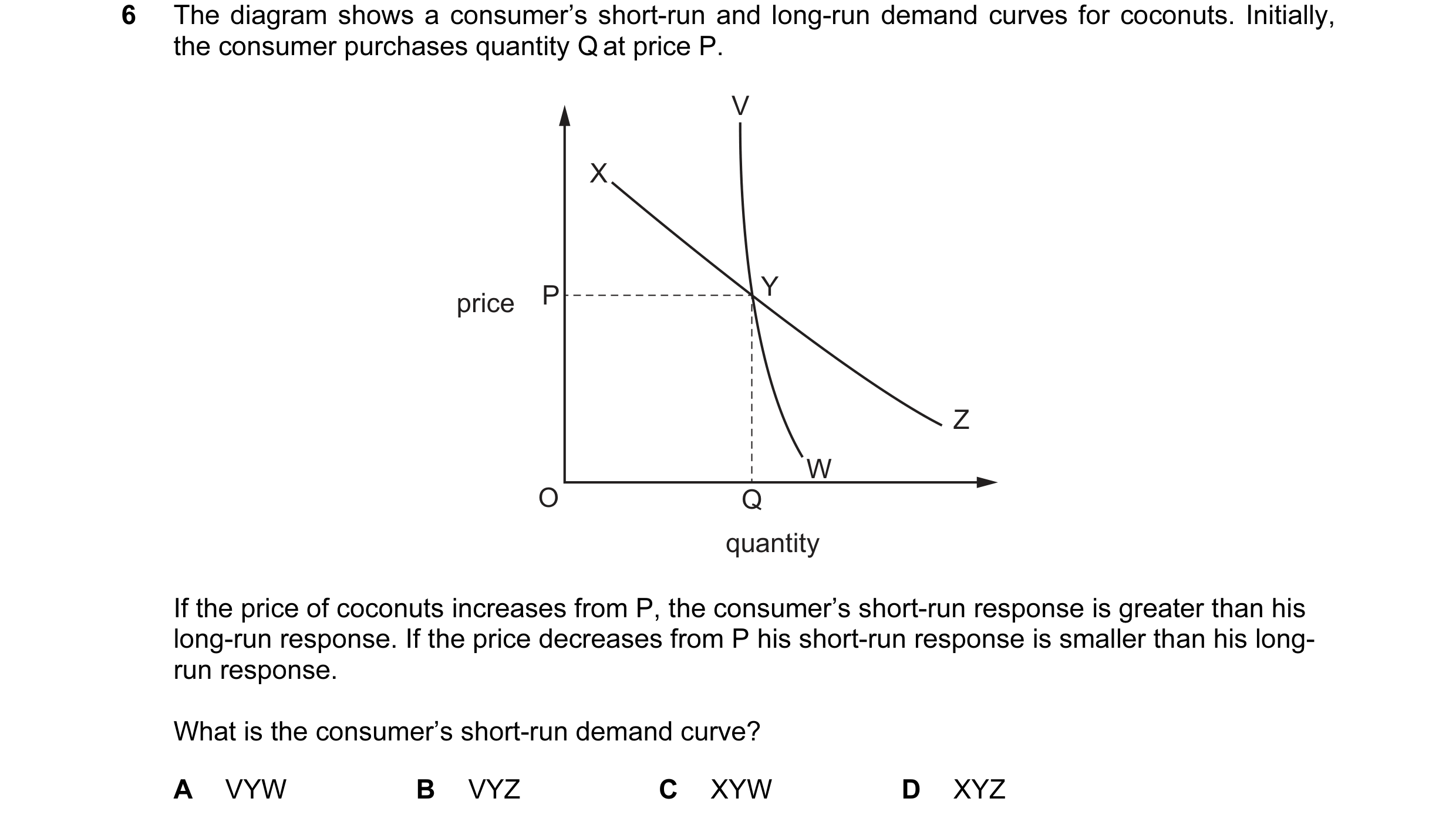 Question 101: The diagram shows a consumer’s short-run and long-run demand curves for coconuts. Initially, the consumer purchases quantity Q at price P. …