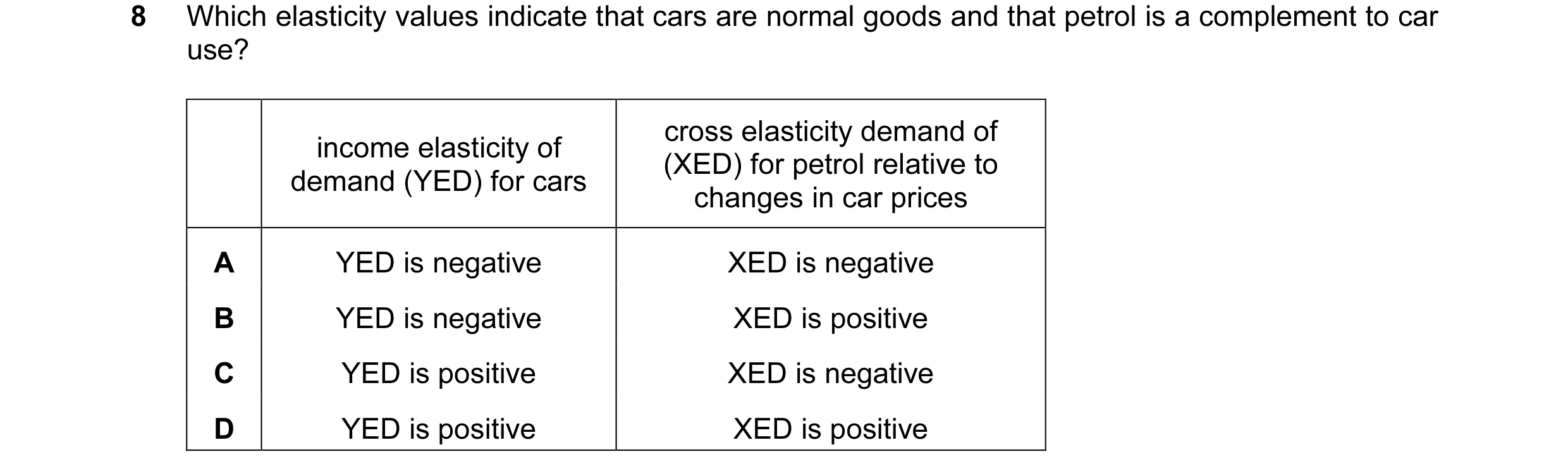 Question 103: Which elasticity values indicate that cars are normal goods and that petrol is a complement to car use? cross elasticity demand of income e…