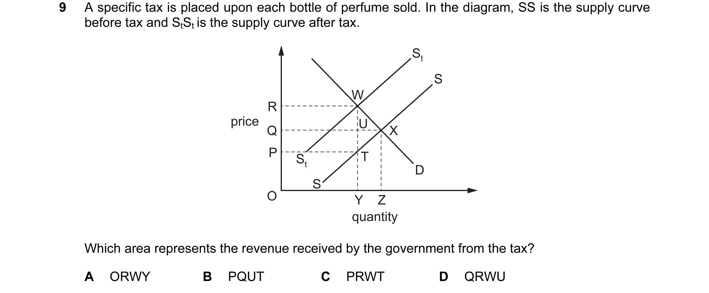 Question 99: A specific tax is placed upon each bottle of perfume sold. In the diagram, SS is the supply curve before tax and StSt is the supply curve a…
