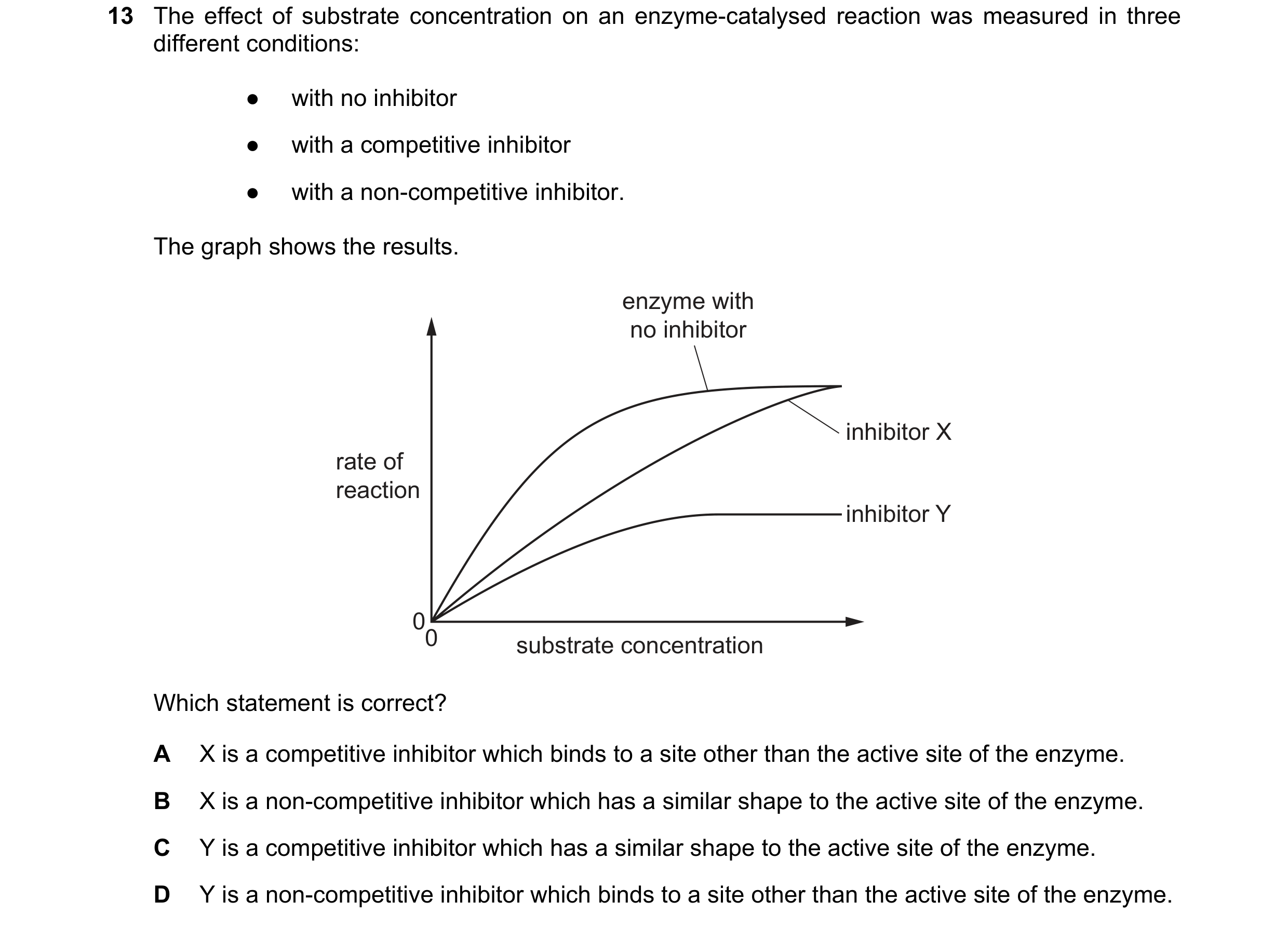 Question 94: The effect of substrate concentration on an enzyme-catalysed reaction was measured in three different conditions: ● with no inhibitor ● wit…