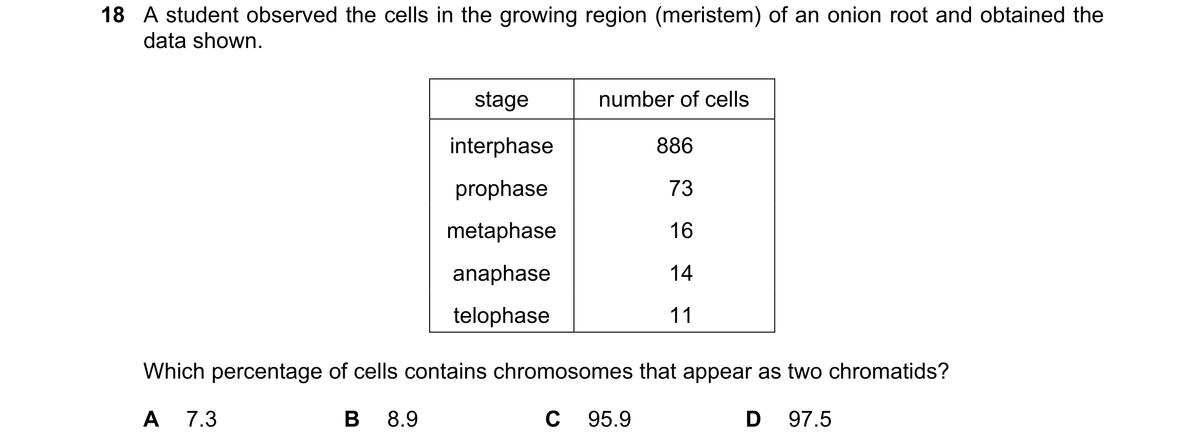 Question 62: A student observed the cells in the growing region (meristem) of an onion root and obtained the data shown. stage number of cells interphas…