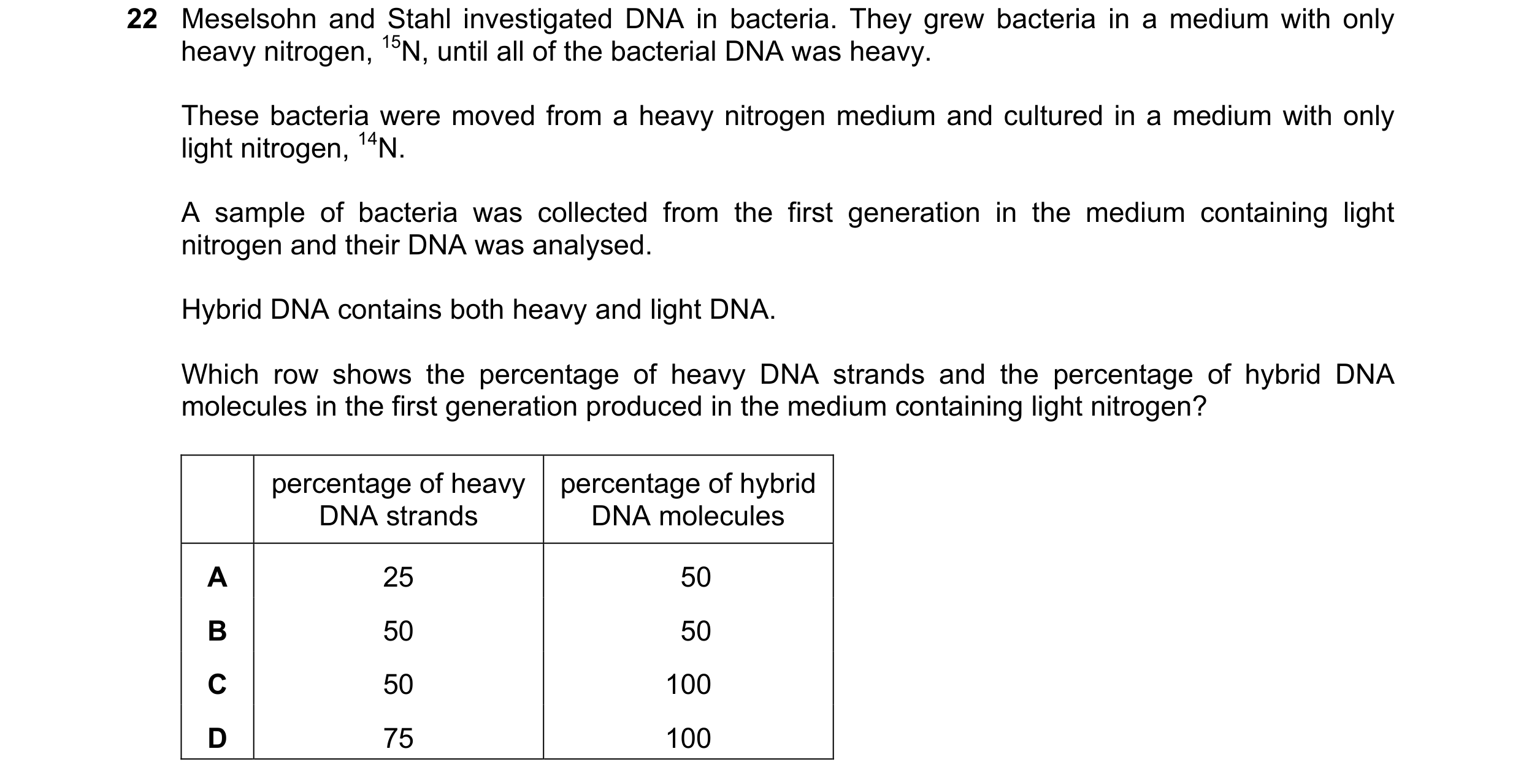 Question 115: Meselsohn and Stahl investigated DNA in bacteria. They grew bacteria in a medium with only heavy nitrogen, 15N, until all of the bacterial …