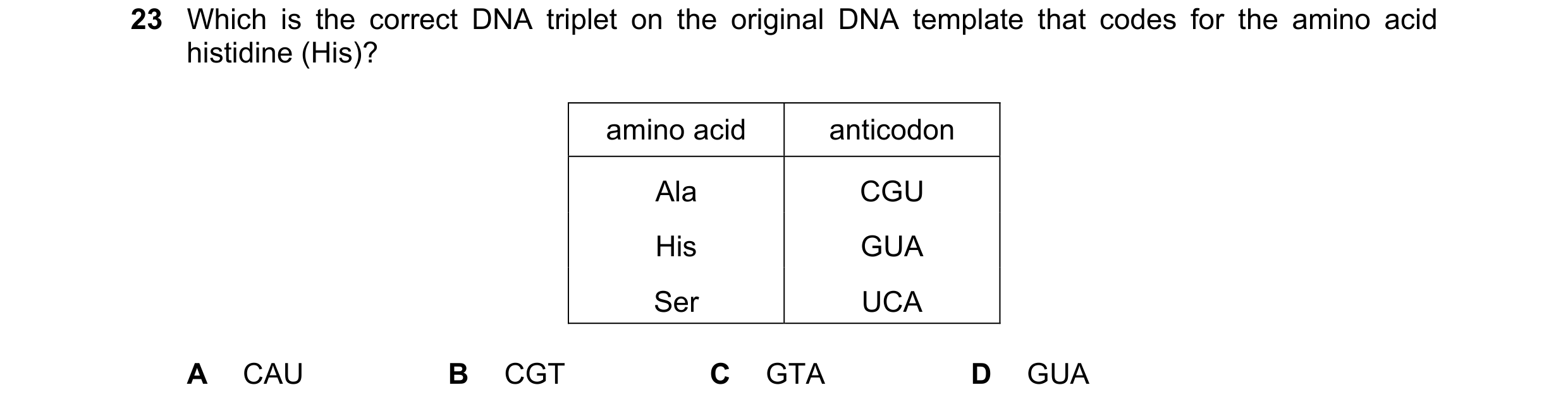 Question 105: Which is the correct DNA triplet on the original DNA template that codes for the amino acid histidine (His)? amino acid anticodon Ala CGU H…