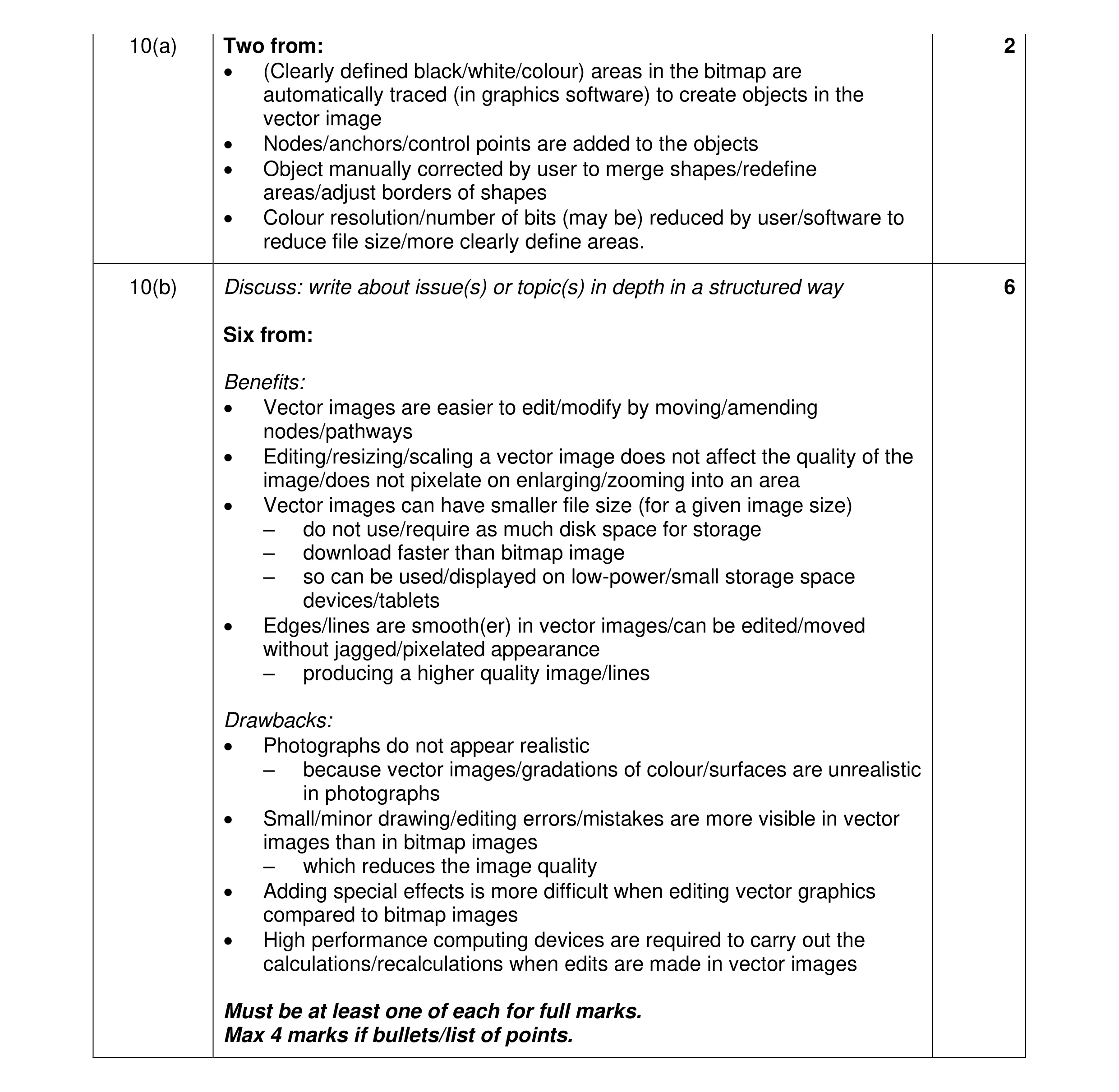 Mark scheme for question 10