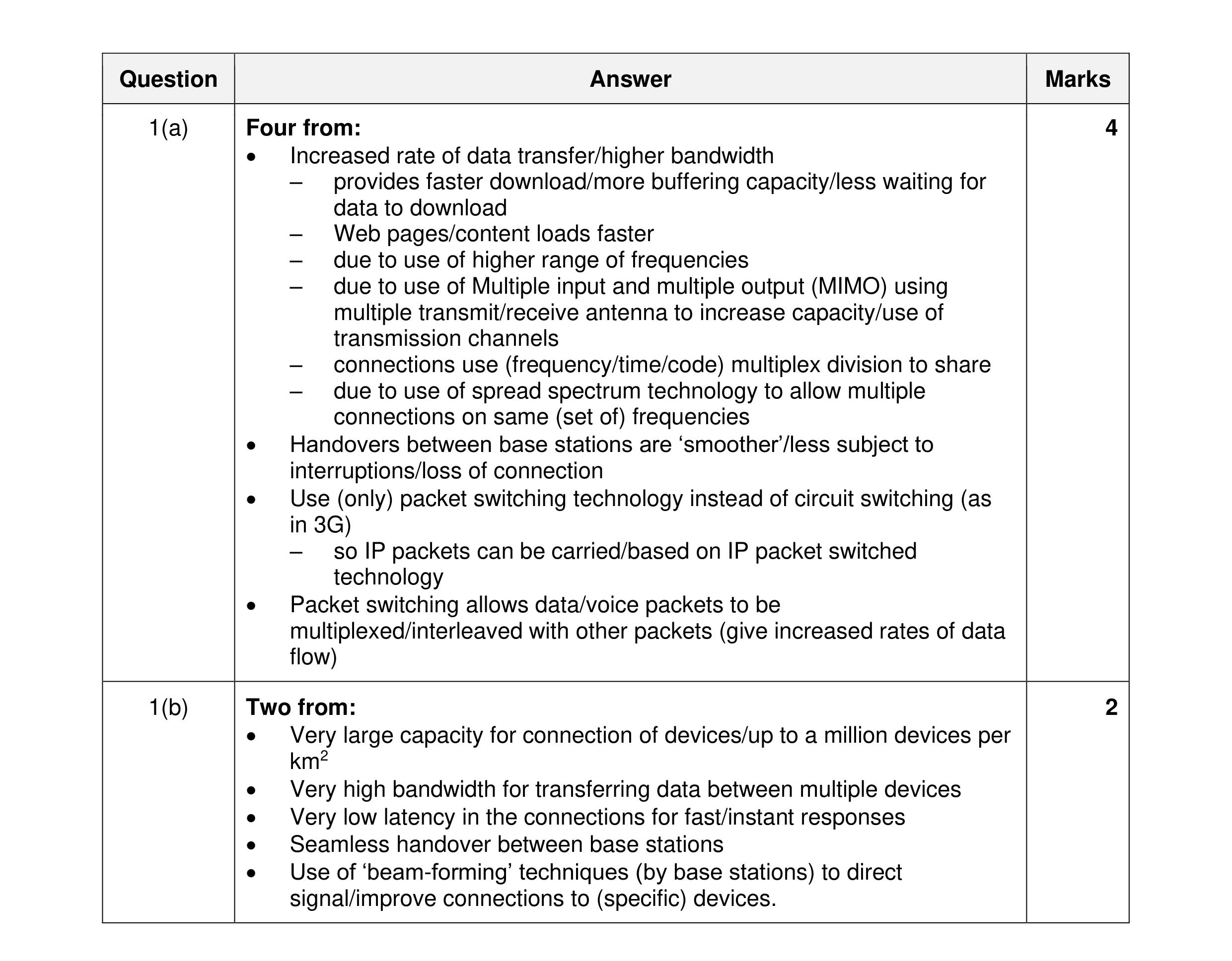 Mark scheme for question 12