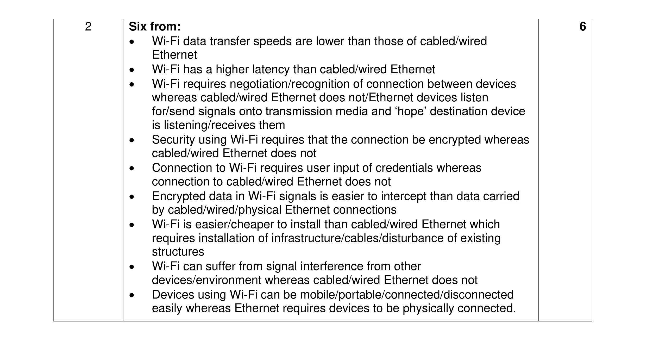 Mark scheme for question 17