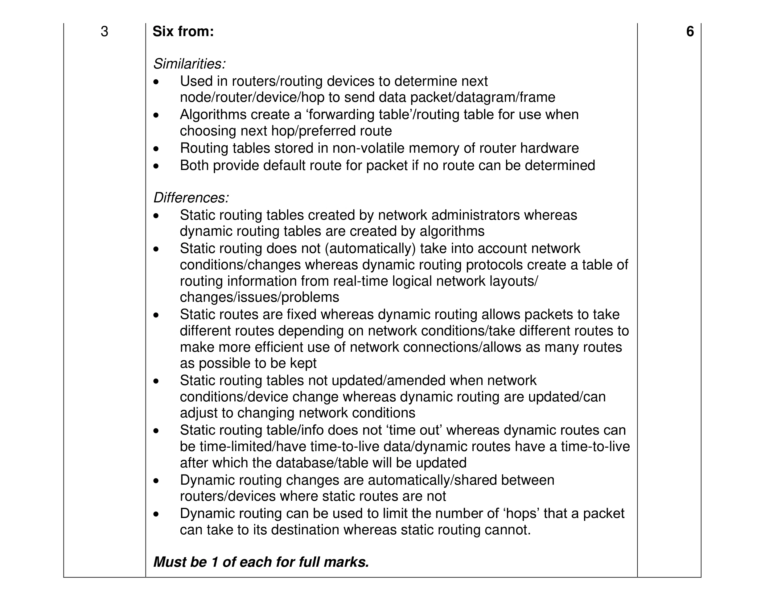 Mark scheme for question 37