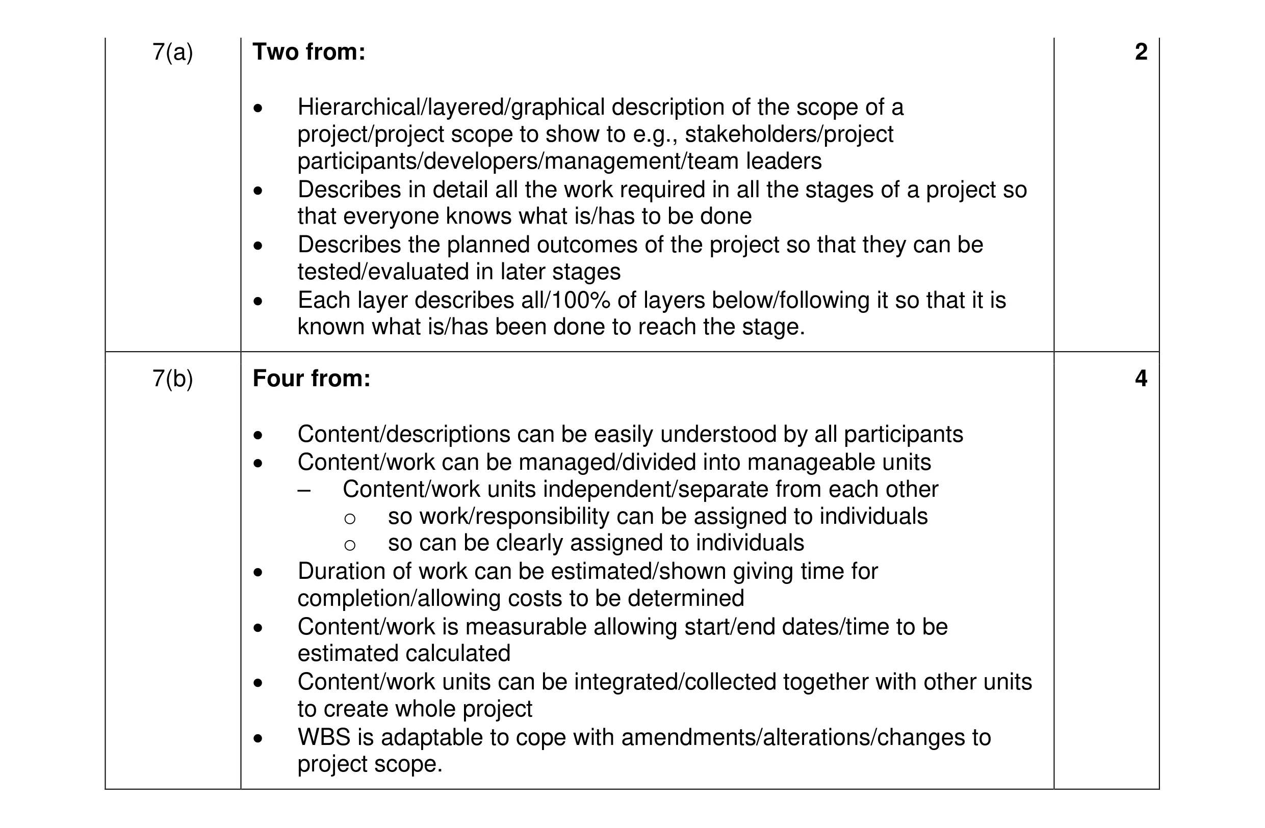 Mark scheme for question 19