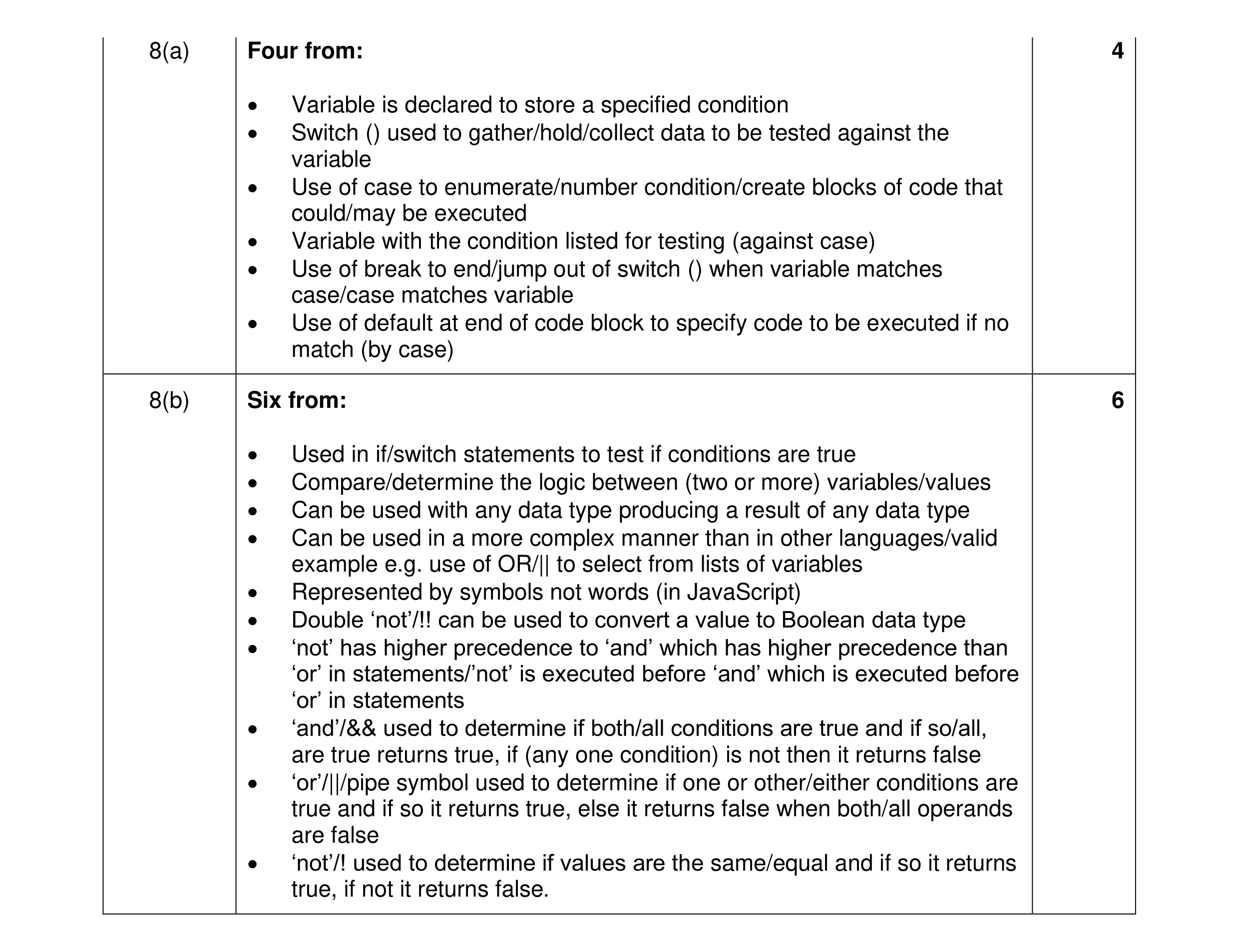 Mark scheme for question 45
