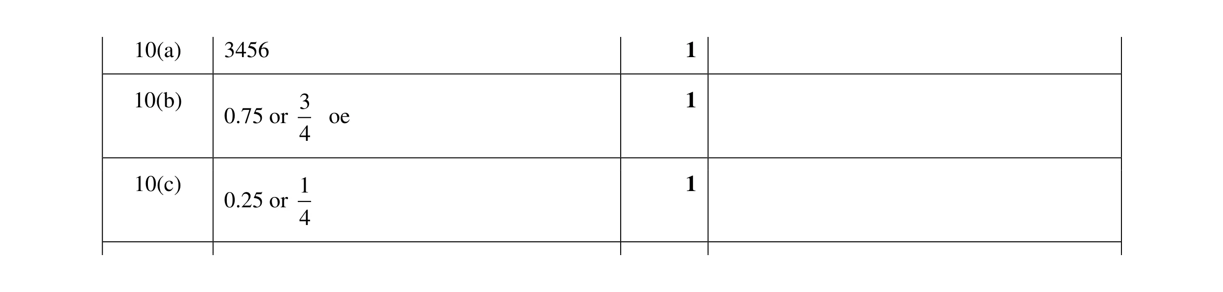 Mark scheme for question 18