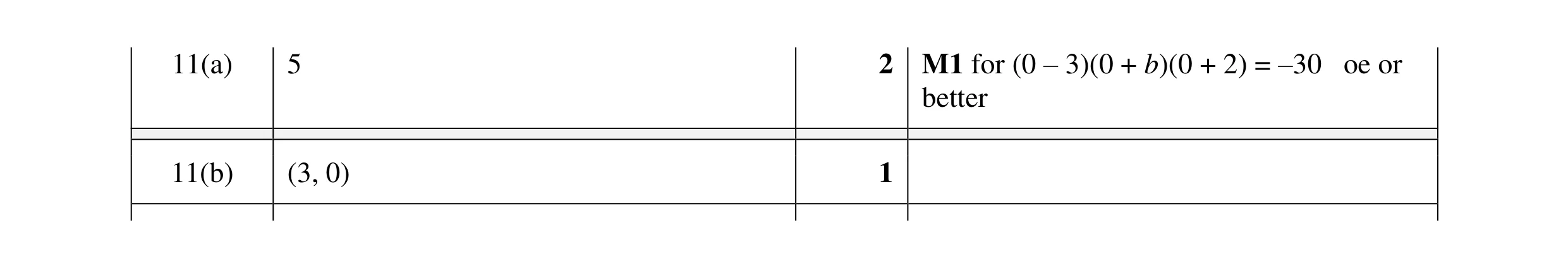 Mark scheme for question 115