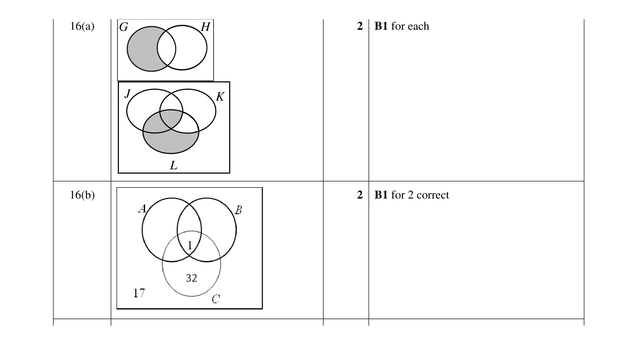 Mark scheme for question 44